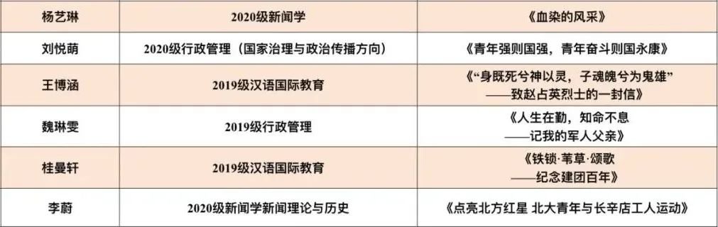 重温党的青年运动百年历程