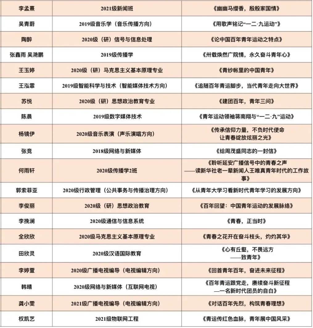 用好红色资源
