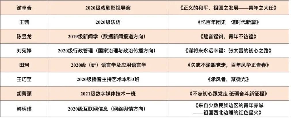发挥传媒力量