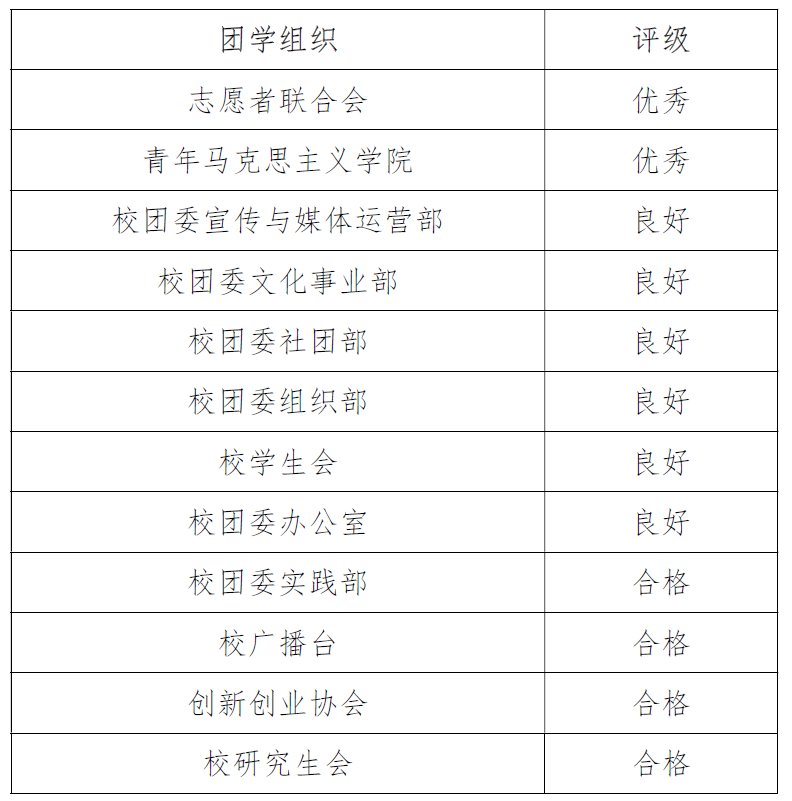 同时不断提高社团活动专业程度