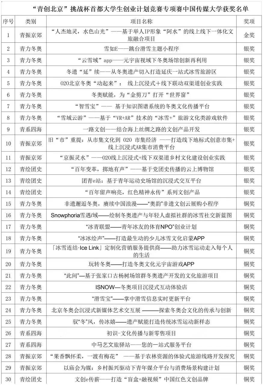 团体获奖名单