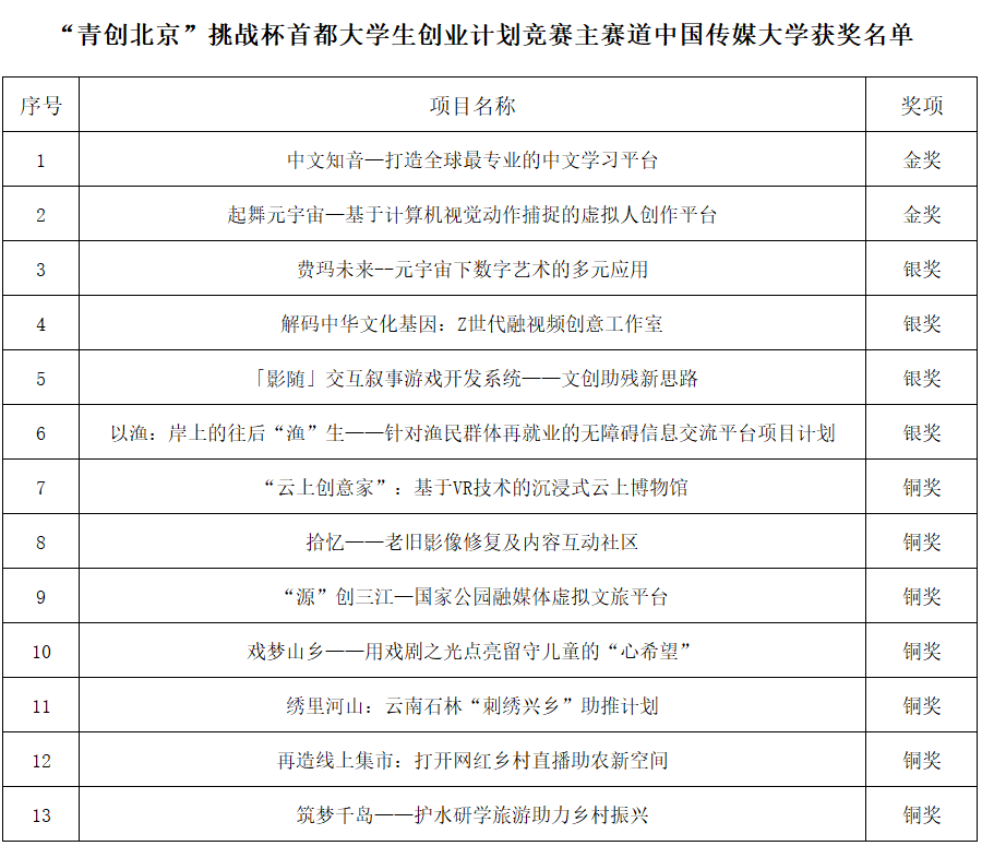 这是对ku游官网使用方法组织统筹工作