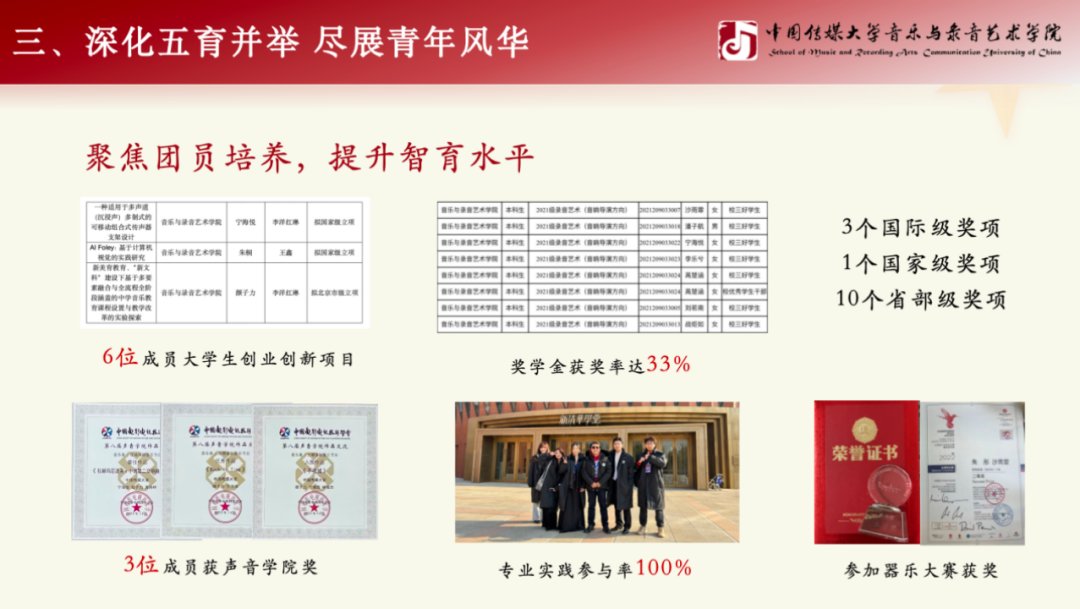 支部现有共青团员25人