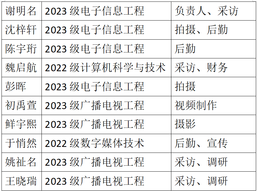 深刻领会2024年习近平总书记五四青
