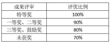 引领ku游官网帮助中心青年ku游官网