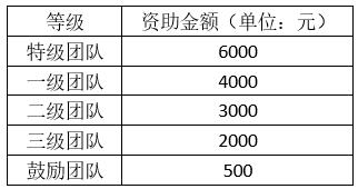 贯彻落实习近平总书记关于青年工作的重